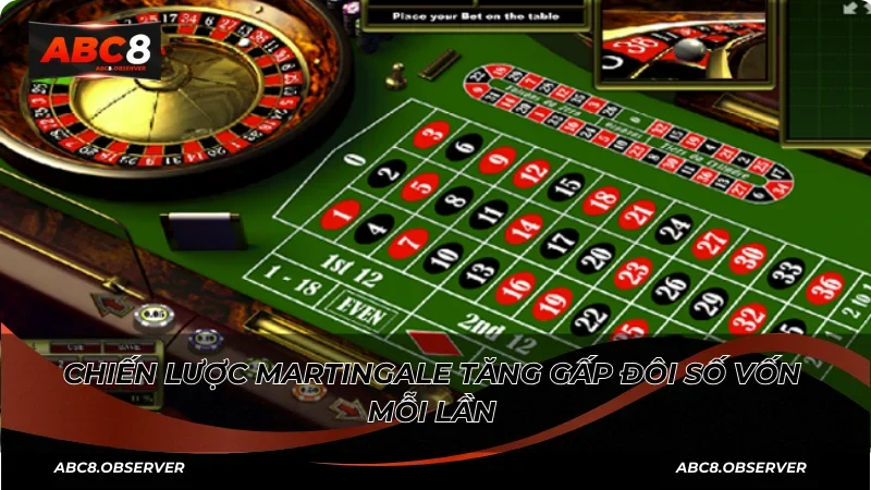 Chiến lược Martingale tăng gấp đôi số vốn mỗi lần